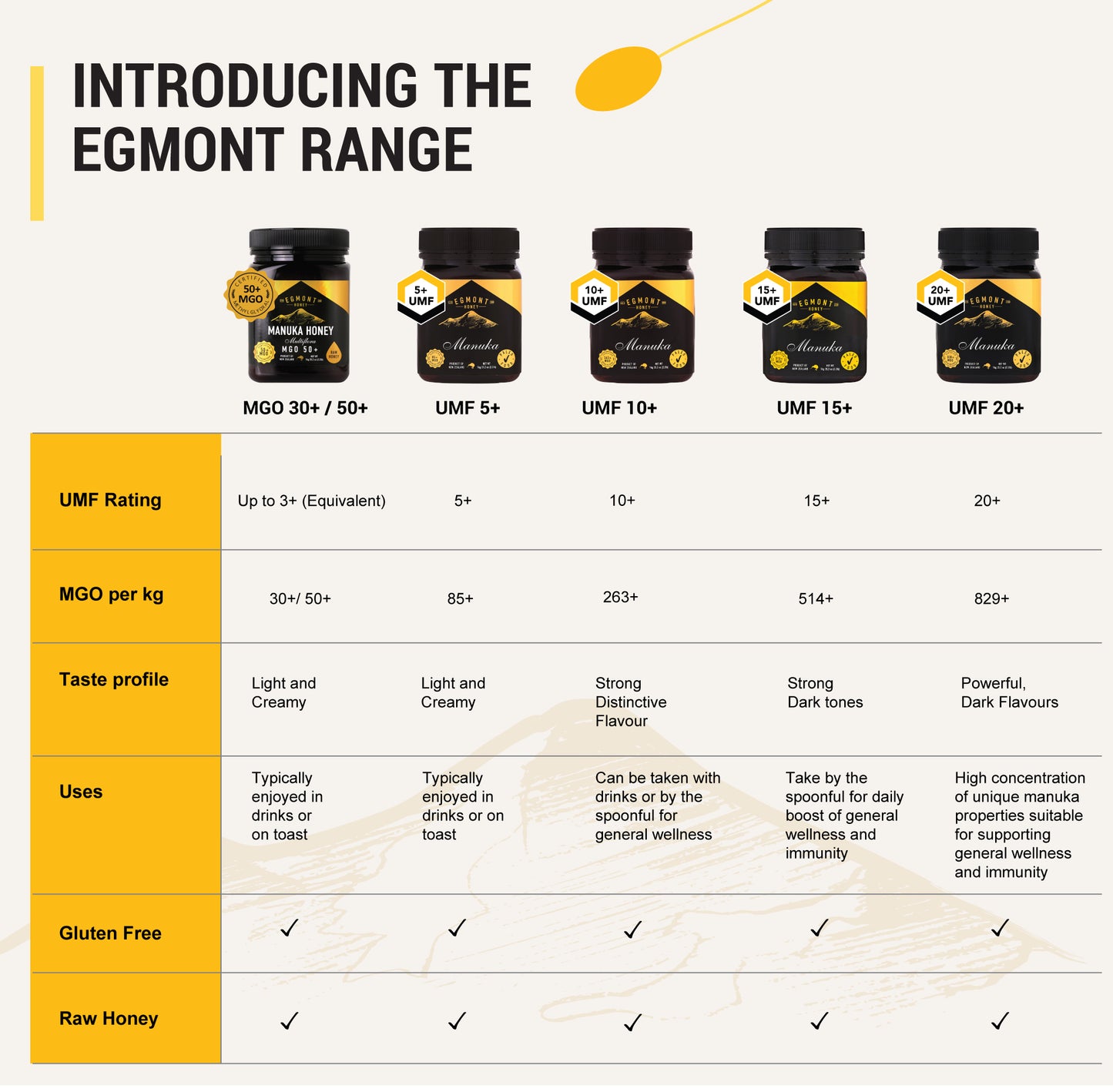 Egmont Manuka Honey UMF 23+