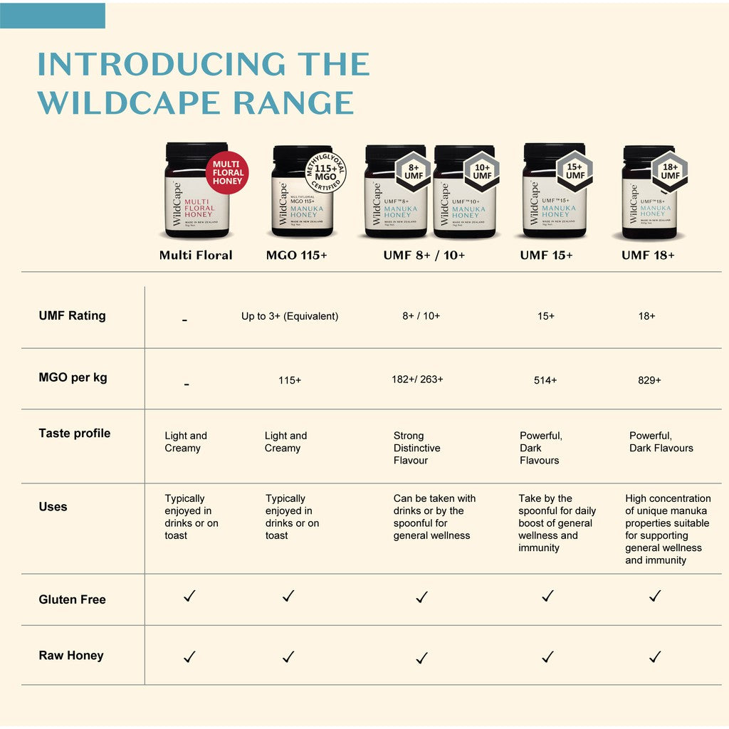 Wildcape Manuka Honey UMF 15+